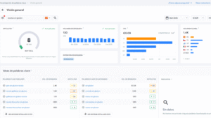 Captura de la herramienta SE Ranking. Se muestran gráficos para interpretar y posicionar palabras clave.