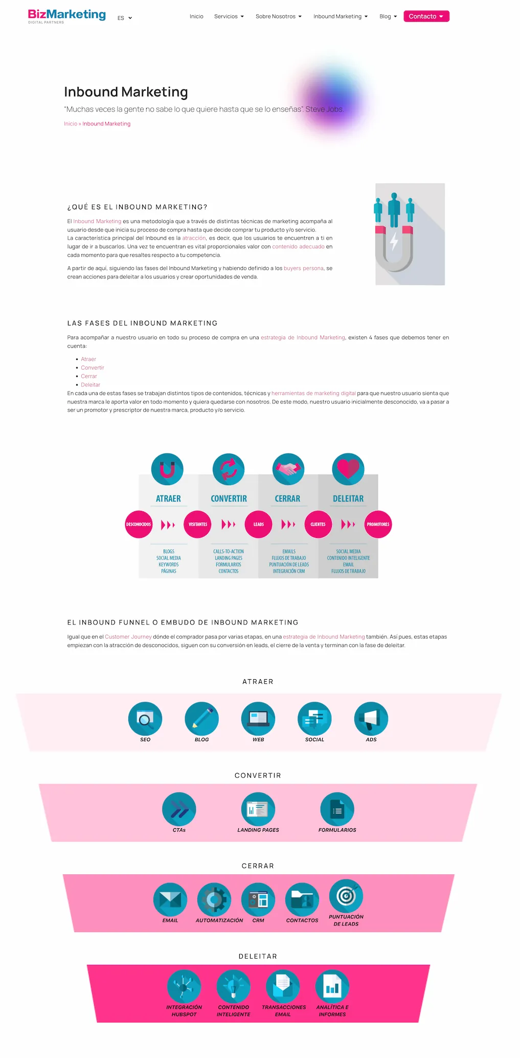 Pilar BizMarketing inbound marketing