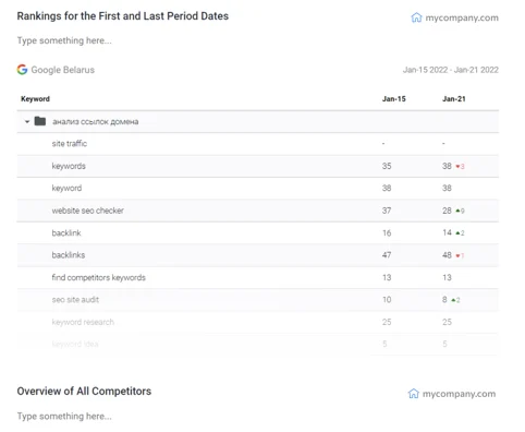 Informe de SE Ranking que muestra el historial y la comparación de posiciones de palabras clave (rankings) entre dos fechas para Google Belarus, detallando términos como "backlink" y "website seo checker".