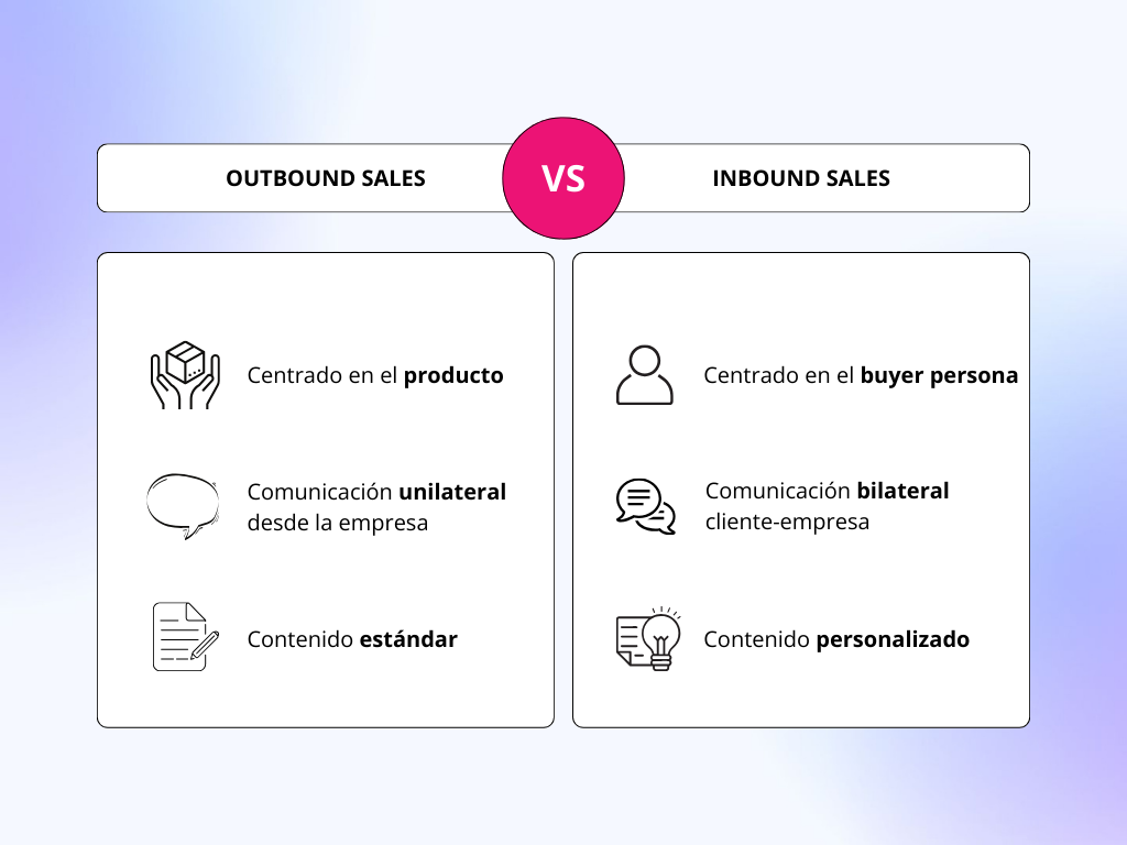 inbound vs outbound sales