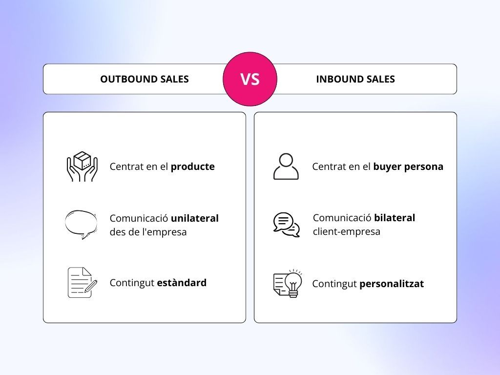 inbound vs outbound sales