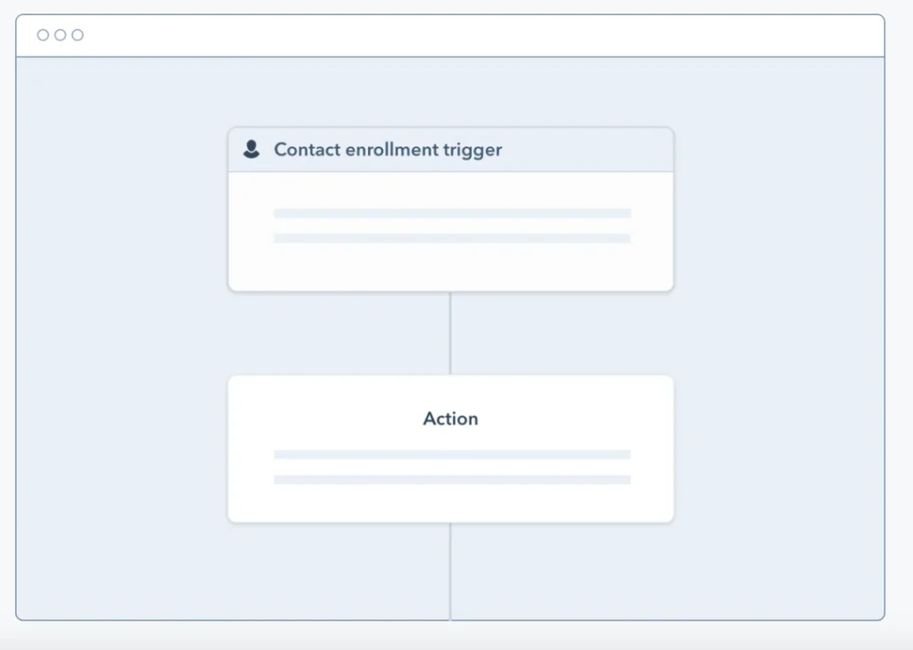 Workflow HubSpot