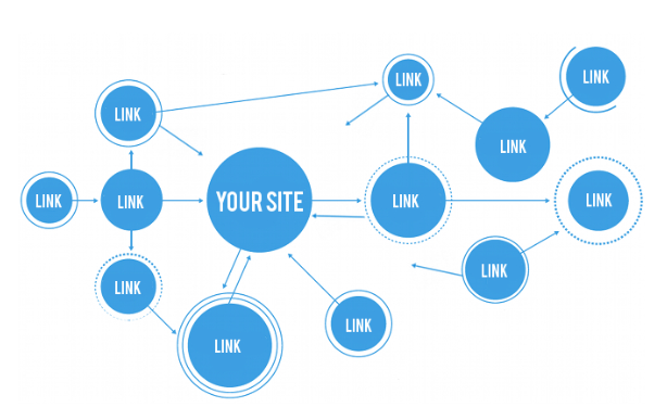 Diagrama de enlaces que apuntan hacia un sitio web central, ilustrando la estrategia de linkbuilding para optimizar página web y mejorar el SEO