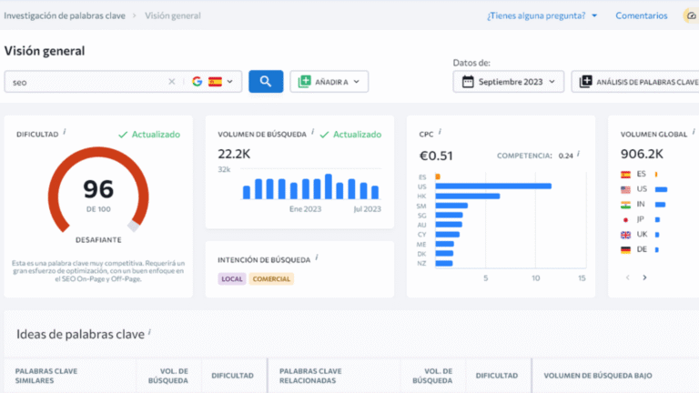 Captura de pantalla de l'eina digital SE Ranking que mostra el posicionament SEO