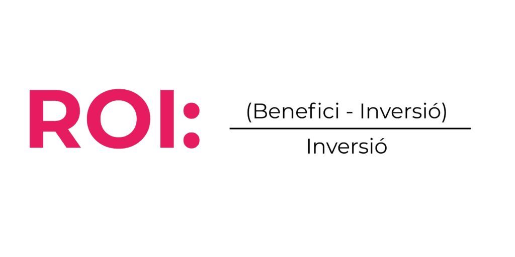 Fórmula del ROI: Benefici menys la inversió, dividit entre la inversió.