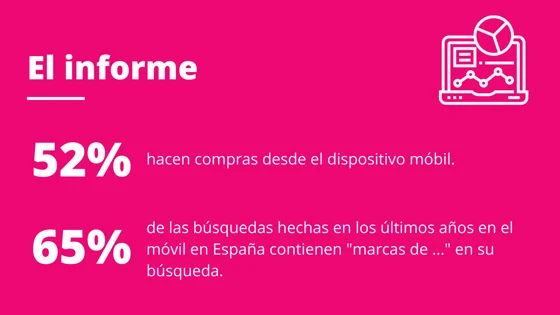 "Estadísticas de comercio móvil en España: 52% de compras desde el móvil y 65% de búsquedas de marcas específicas.