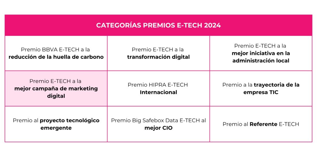 categorias premios e tech ES