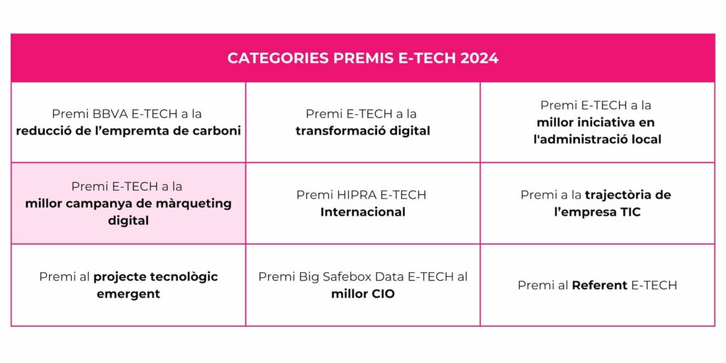 categorias premios e tech ES