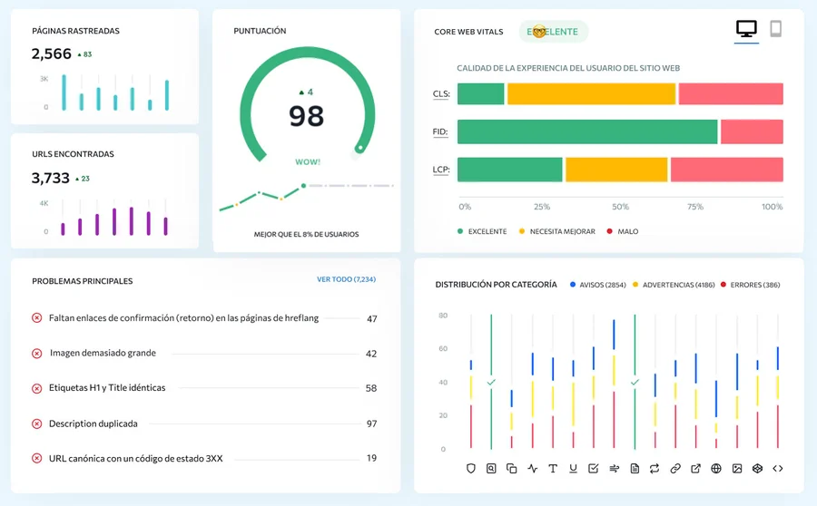 Resultados de una auditoría SEO con SE Ranking, detallando el estado de las páginas rastreadas, distribución de errores técnicos y niveles de calidad de la experiencia del usuario (UX).