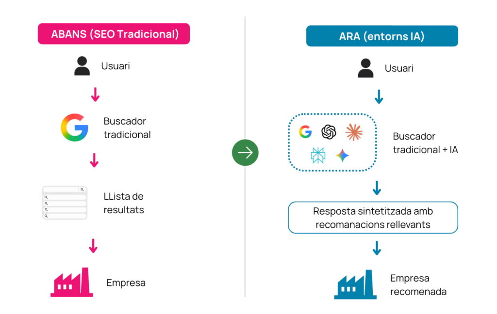 geo sector industrial comparativa