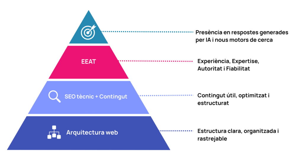 geo sector industrial piramide