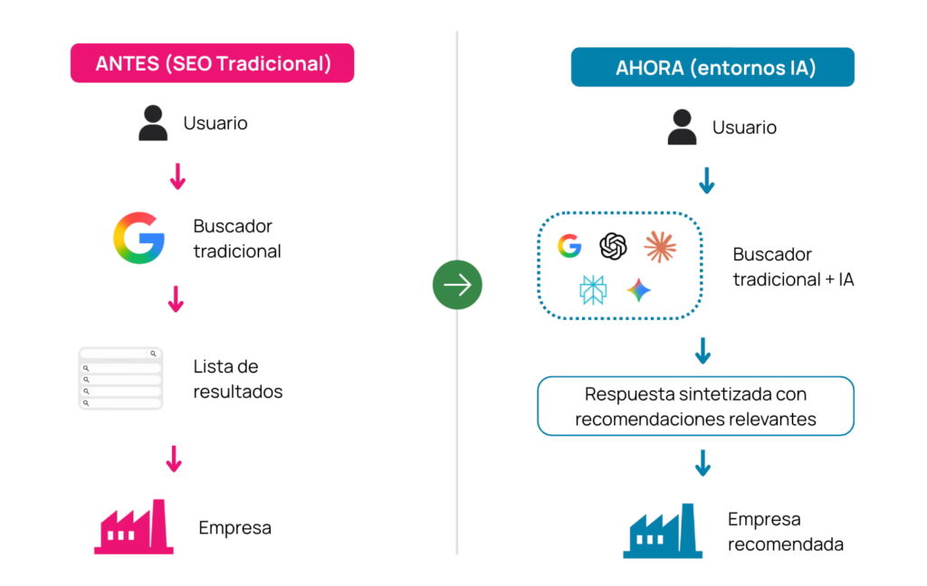 geo sector industrial comparativa