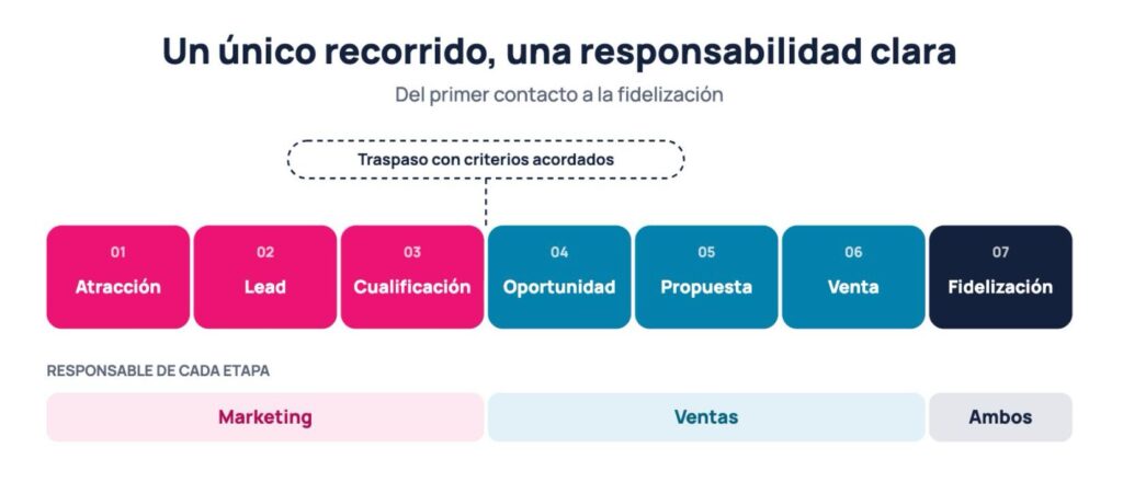 alineacio_marqueting_vendes_bizmarketing